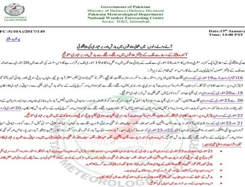 Weekly Weather Outlook Across Pakistan